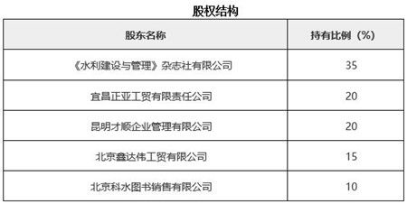 北京水利技術(shù)服務(wù)公司轉(zhuǎn)讓項(xiàng)目021014 專(zhuān)業(yè)水利技術(shù)服務(wù)企業(yè)的全新機(jī)遇
